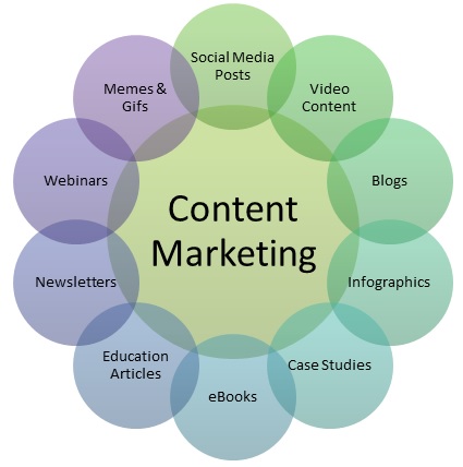CONTENT MARKETING CONTENT MARKETING