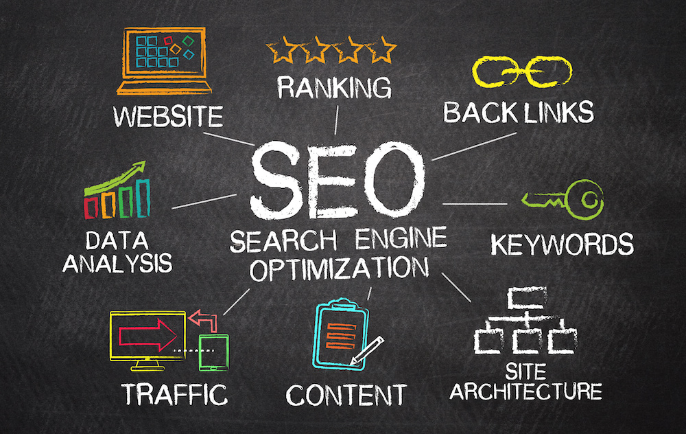 SEARCH ENGINE OPTIMIZATION SEARCH ENGINE OPTIMIZATION